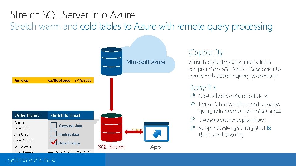 Stretch SQL Server into Azure Stretch warm and cold tables to Azure with remote Stretch SQL Server into Azure Stretch warm and cold tables to Azure with remote