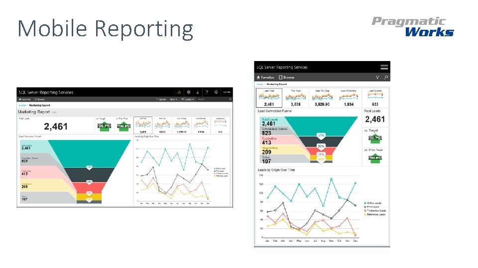 Mobile Reporting Mobile Reporting
