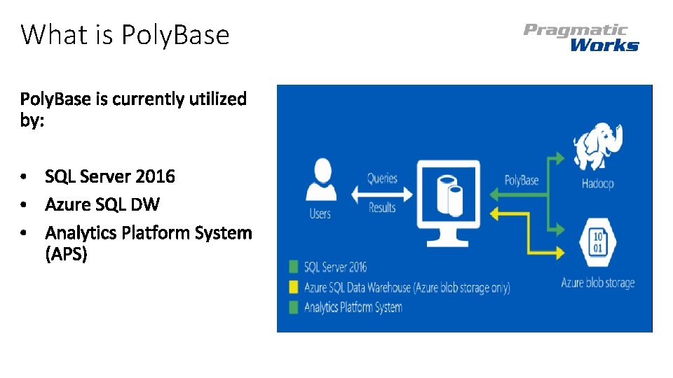 What is Poly. Base What is Poly. Base