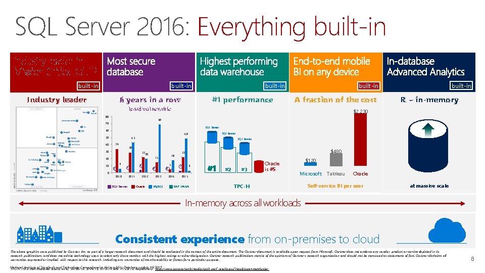 SQL Server 2016: Everything built-in Industry leader #1 performance 6 years in a row