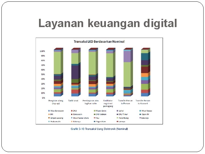 Layanan keuangan digital 