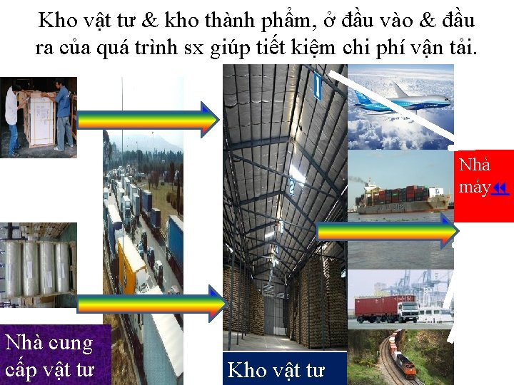 Kho vật tư & kho thành phẩm, ở đầu vào & đầu ra của