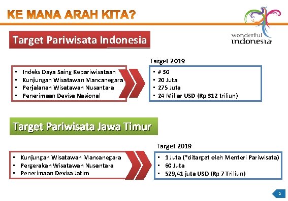 Target Pariwisata Indonesia Target 2019 • • Indeks Daya Saing Kepariwisataan Kunjungan Wisatawan Mancanegara