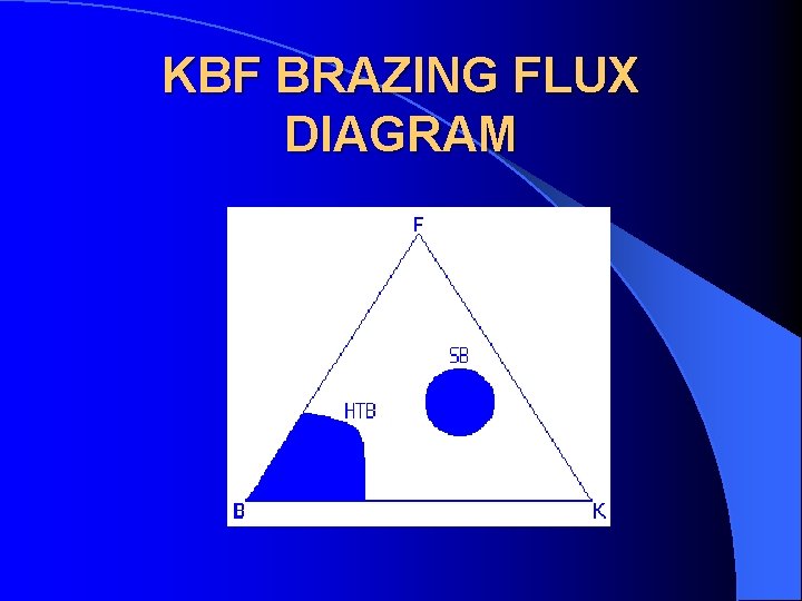 KBF BRAZING FLUX DIAGRAM 
