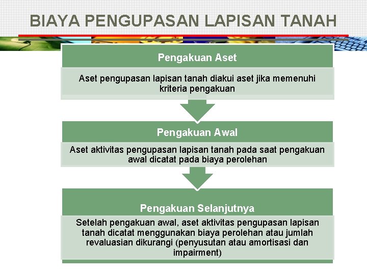 BIAYA PENGUPASAN LAPISAN TANAH Pengakuan Aset pengupasan lapisan tanah diakui aset jika memenuhi kriteria