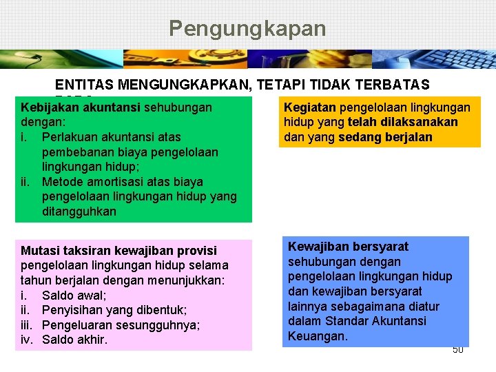 Pengungkapan ENTITAS MENGUNGKAPKAN, TETAPI TIDAK TERBATAS PADA: Kebijakan akuntansi sehubungan Kegiatan pengelolaan lingkungan dengan: