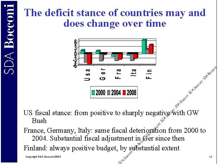 The deficit stance of countries may and does change over time US fiscal stance: