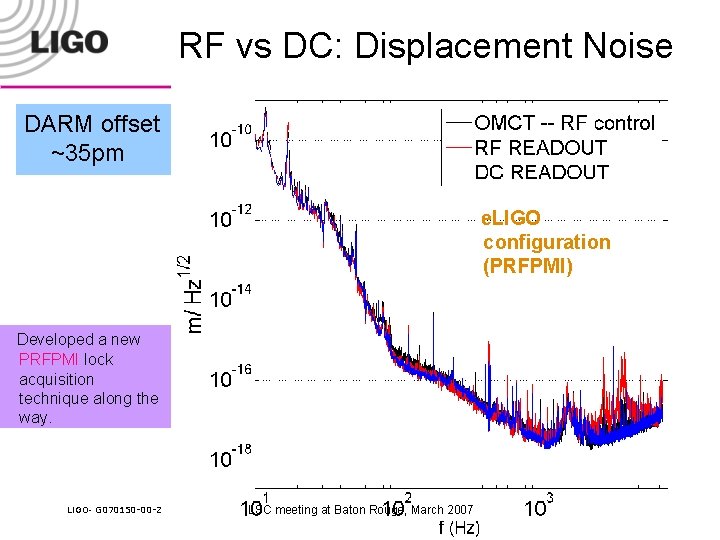 RF vs DC: Displacement Noise DARM offset ~35 pm e. LIGO configuration (PRFPMI) Developed