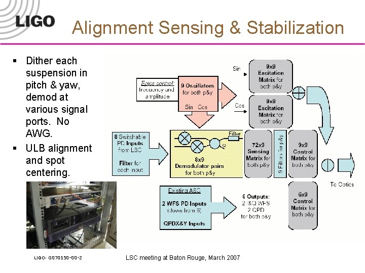 Alignment Sensing & Stabilization § Dither each suspension in pitch & yaw, demod at