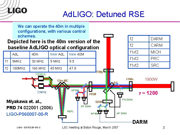 Ad. LIGO: Detuned RSE We can operate the 40 m in multiple configurations, with