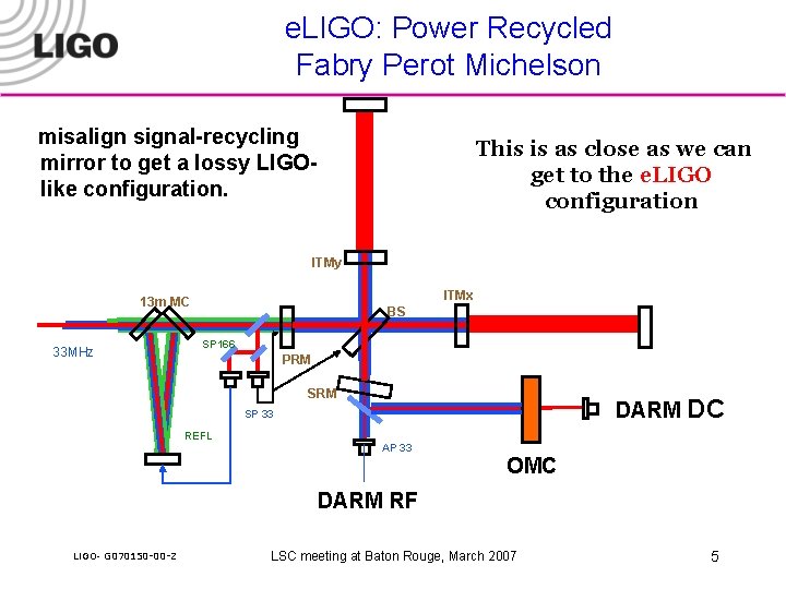 e. LIGO: Power Recycled Fabry Perot Michelson misalign signal-recycling mirror to get a lossy
