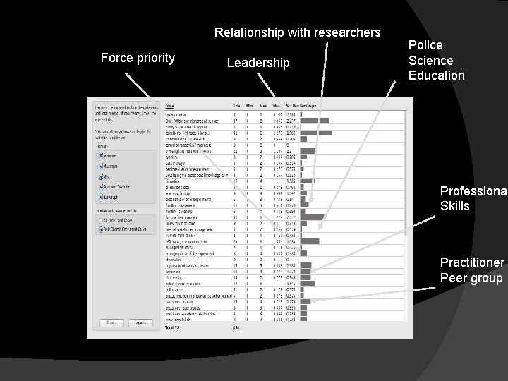 Relationship with researchers Force priority Leadership Police Science Education Professional Skills Practitioner Peer group Relationship with researchers Force priority Leadership Police Science Education Professional Skills Practitioner Peer group