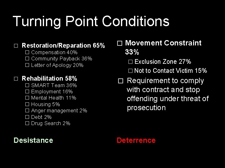 Turning Point Conditions � Restoration/Reparation 65% � � Compensation 40% � Community Payback 36% Turning Point Conditions � Restoration/Reparation 65% � � Compensation 40% � Community Payback 36%