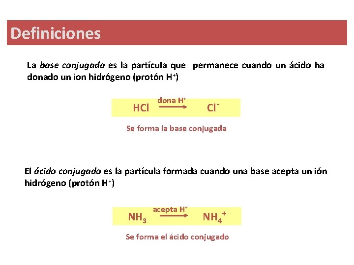 Definiciones La base conjugada es la partícula que permanece cuando un ácido ha donado