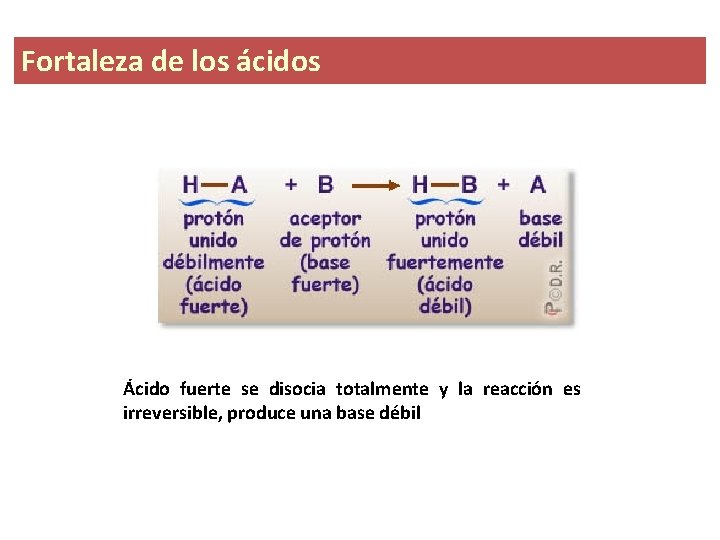 Fortaleza de los ácidos Ácido fuerte se disocia totalmente y la reacción es irreversible,