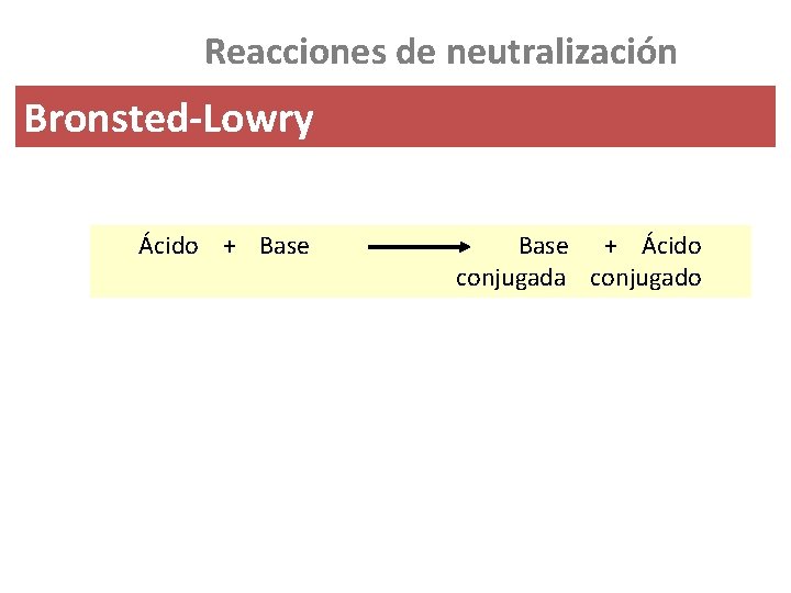 Reacciones de neutralización Bronsted-Lowry Ácido + Base + Ácido conjugada conjugado 