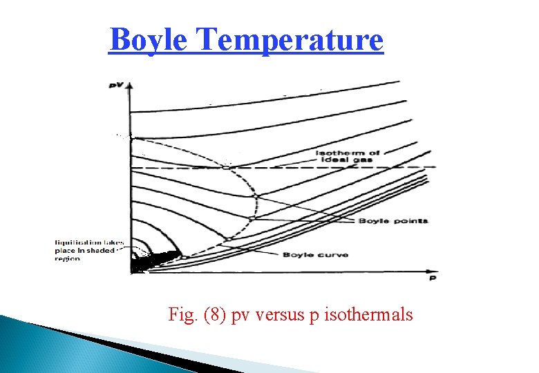 Boyle Temperature Fig. (8) pv versus p isothermals 