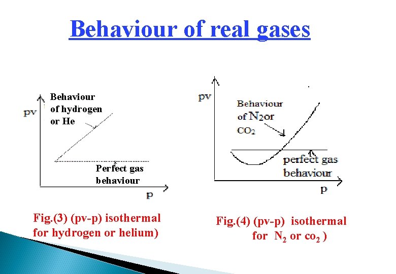 Behaviour of real gases Behaviour of hydrogen or He Perfect gas behaviour Fig. (3)
