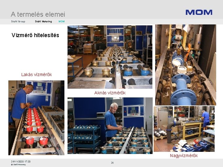 A termelés elemei Diehl Group Diehl Metering MOM Vízmérő hitelesítés Lakás vízmérők Aknás vízmérők