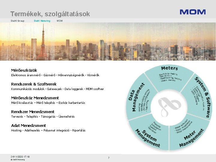 Termékek, szolgáltatások Diehl Group Diehl Metering MOM Mérőeszközök Elektromos árammérő - Gázmérő - Hőmennyiségmérők