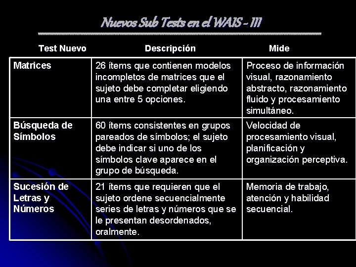 Nuevos Sub Tests en el WAIS - III Test Nuevo Descripción Mide Matrices 26