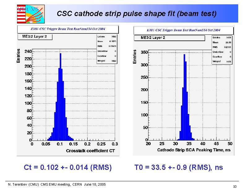 CSC cathode strip pulse shape fit (beam test) Ct = 0. 102 +- 0.