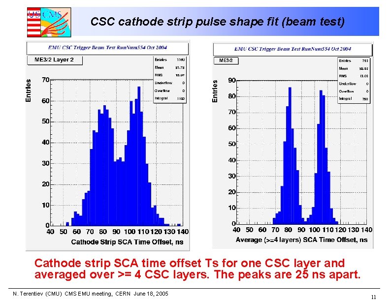 CSC cathode strip pulse shape fit (beam test) Cathode strip SCA time offset Ts