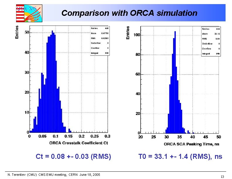 Comparison with ORCA simulation Ct = 0. 08 +- 0. 03 (RMS) N. Terentiev