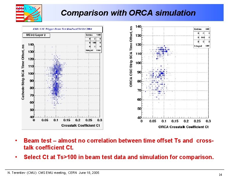 Comparison with ORCA simulation • Beam test – almost no correlation between time offset