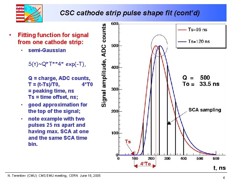 CSC cathode strip pulse shape fit (cont’d) • Fitting function for signal from one