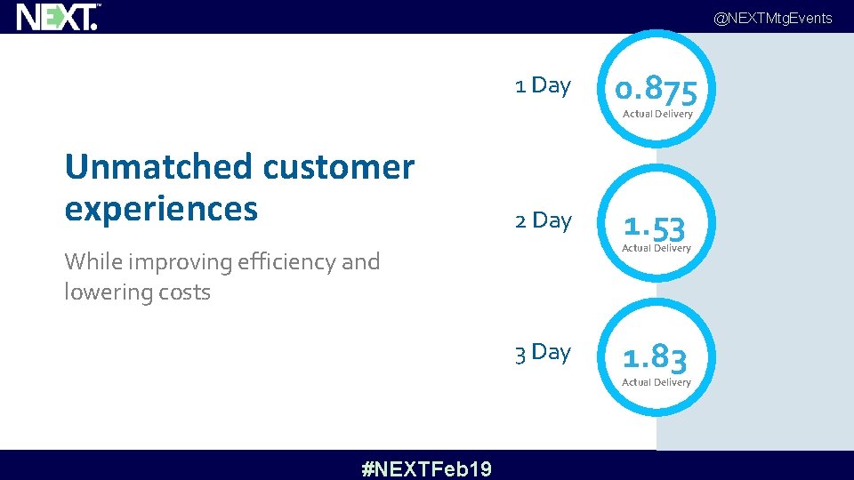 @NEXTMtg. Events 1 Day 0. 875 Actual Delivery Unmatched customer experiences 2 Day 1.