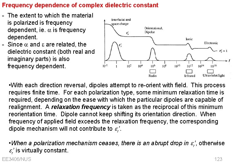 Frequency dependence of complex dielectric constant - The extent to which the material is