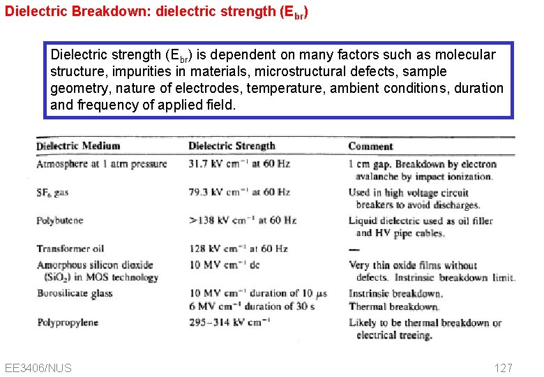 Dielectric Breakdown: dielectric strength (Ebr) Dielectric strength (Ebr) is dependent on many factors such