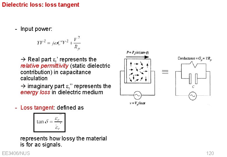 Dielectric loss: loss tangent - Input power: Real part r’ represents the relative permittivity