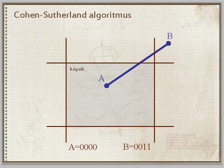 Cohen-Sutherland algoritmus B képsík A A=0000 B=0011 