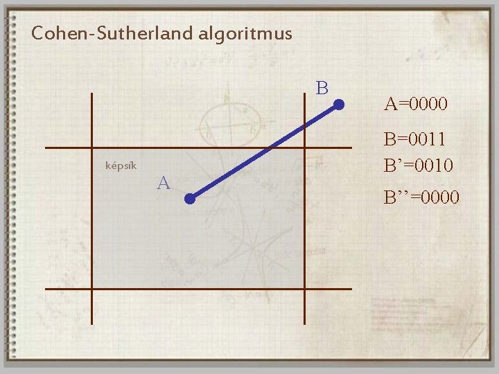 Cohen-Sutherland algoritmus B képsík A A=0000 B=0011 B’=0010 B’’=0000 