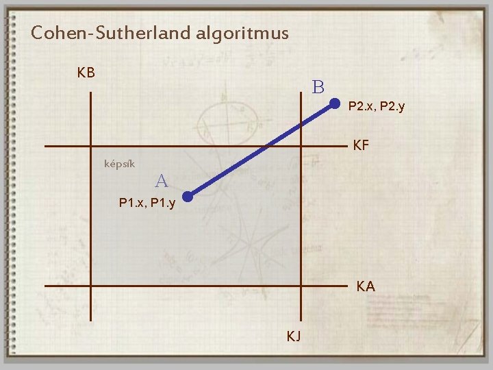 Cohen-Sutherland algoritmus KB B P 2. x, P 2. y KF képsík A P