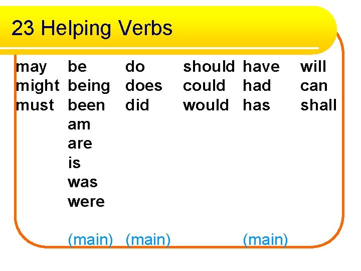 23 Helping Verbs may be do might being does must been did am are 23 Helping Verbs may be do might being does must been did am are