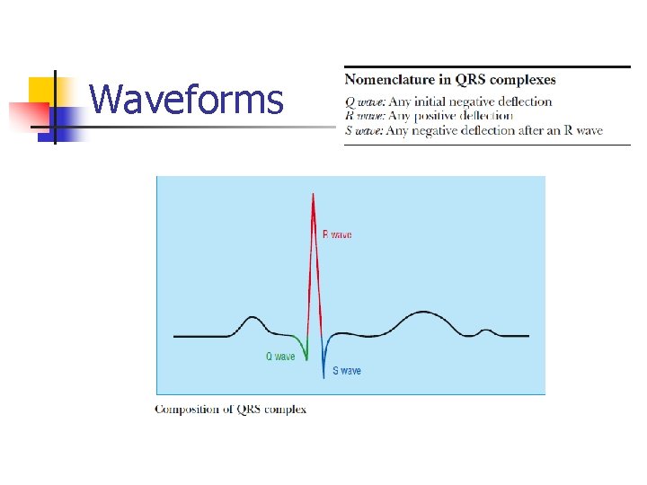 Waveforms Waveforms