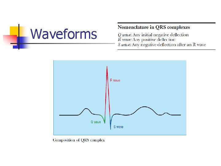 Waveforms 