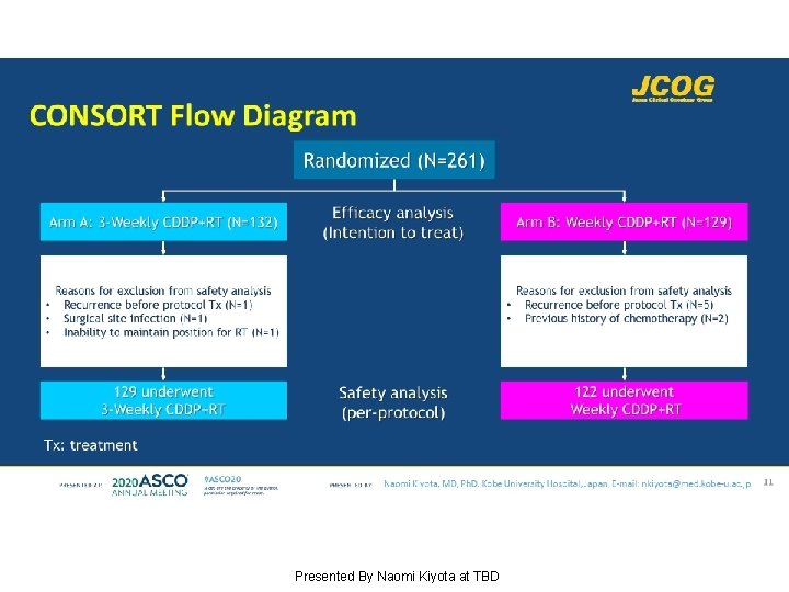 CONSORT Flow Diagram Presented By Naomi Kiyota at TBD 