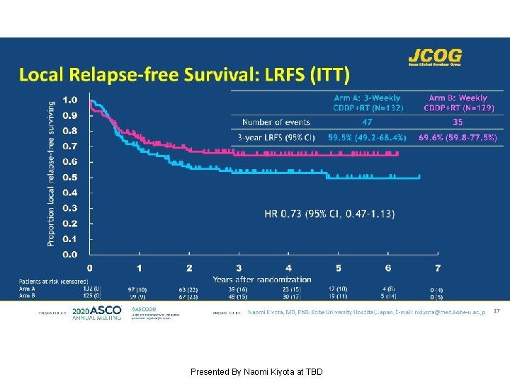 Local Relapse-free Survival: LRFS (ITT) Presented By Naomi Kiyota at TBD 