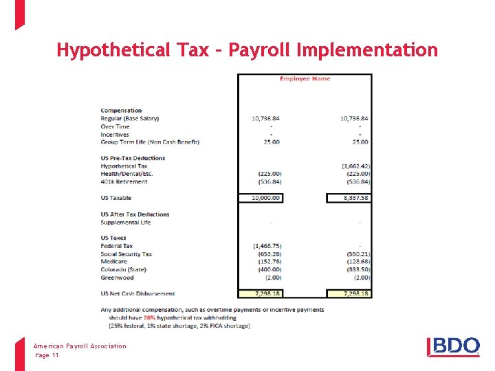 Hypothetical Tax – Payroll Implementation American Payroll Association Client name - Event - Presentation