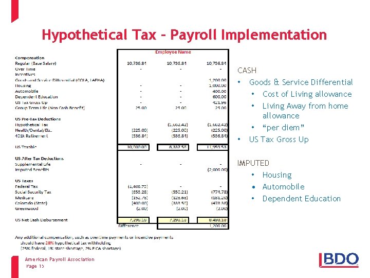 Hypothetical Tax – Payroll Implementation CASH • Goods & Service Differential • Cost of