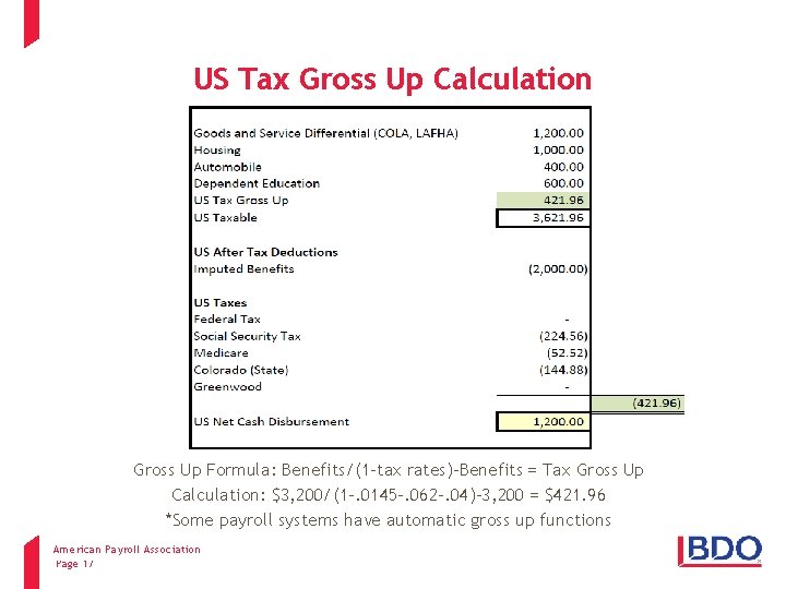 US Tax Gross Up Calculation Gross Up Formula: Benefits/(1 -tax rates)-Benefits = Tax Gross