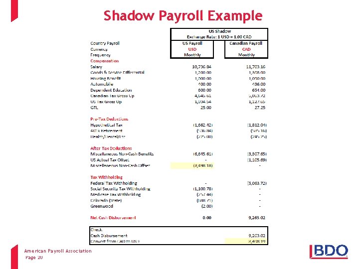 Shadow Payroll Example American Payroll Association Client name - Event - Presentation title Page