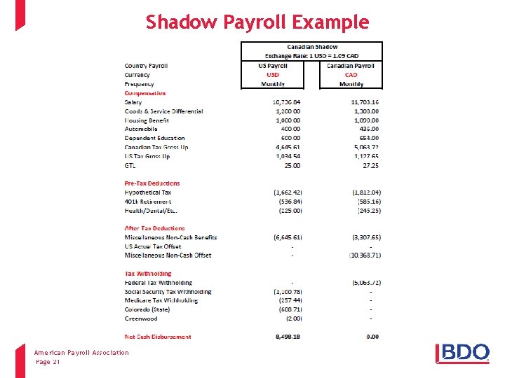 Shadow Payroll Example American Payroll Association Client name - Event - Presentation title Page