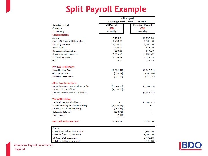 Split Payroll Example American Payroll Association Client name - Event - Presentation title Page