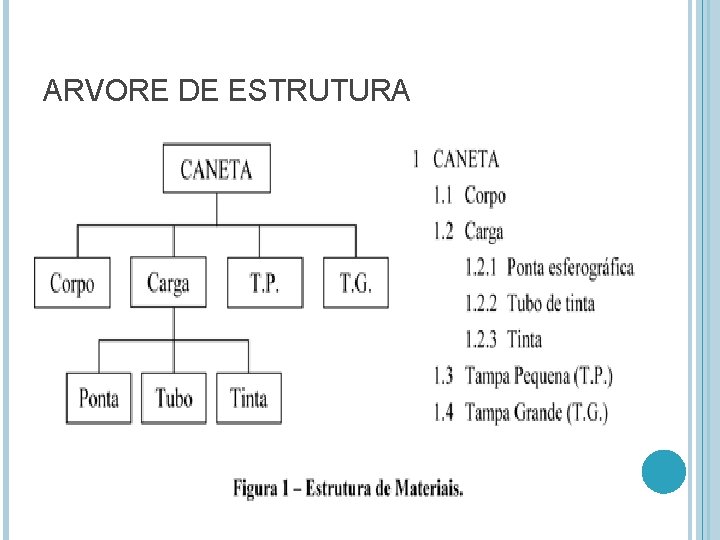 ARVORE DE ESTRUTURA 