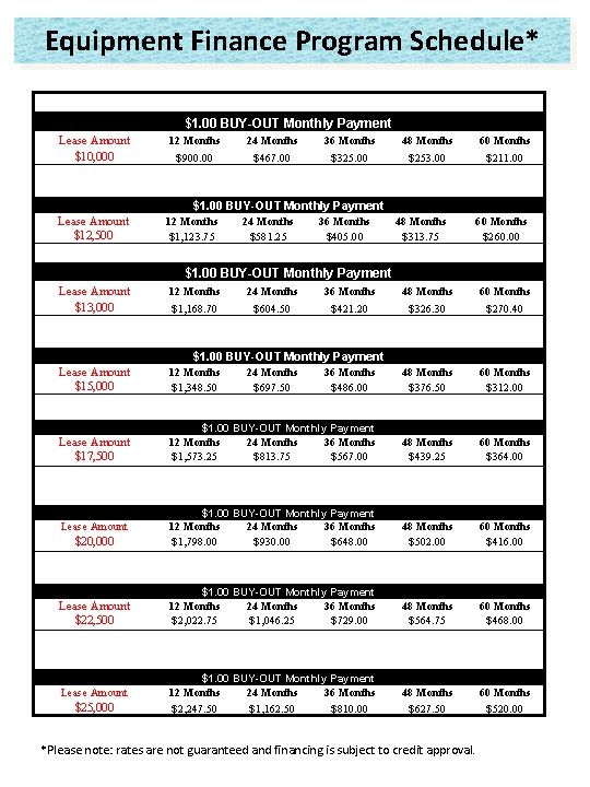 Equipment Finance Program Schedule* $1. 00 BUY-OUT Monthly Payment Lease Amount $10, 000 12